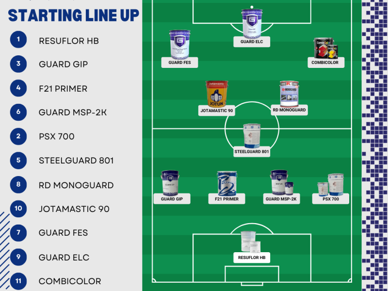 New Guard Coatings Group reveal an unbeatable squad for Euro ’24